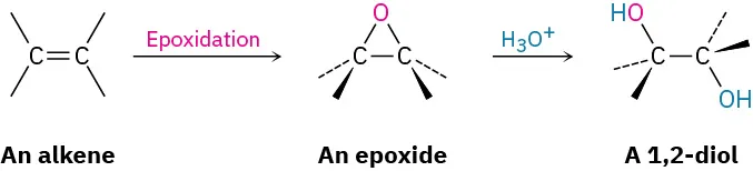An alkene undergoes epoxidation to form an epoxide, which reacts with hydronium ion to form a 1,2-diol product.
