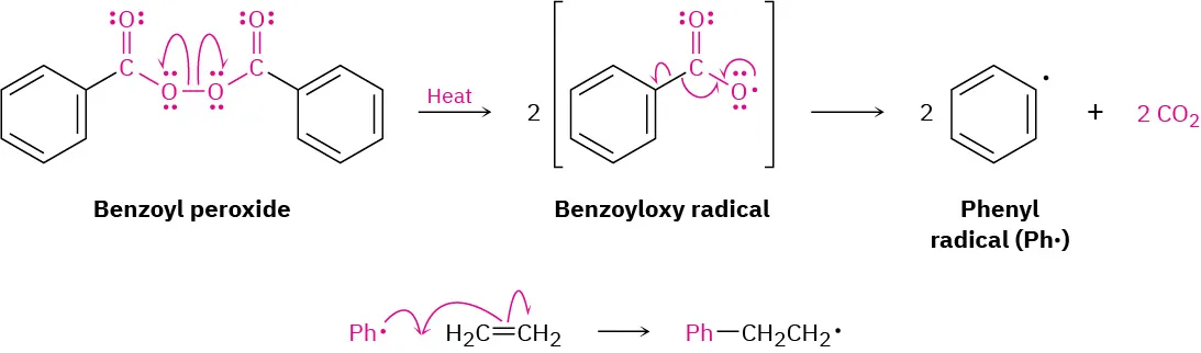 Benzoyl peroxide on heating forms two benzoyloxy radicals, which decompose to phenyl radicals and carbon dioxide molecules. At the bottom, phenyl radical reacts with ethylene to form ethylbenzene radical.