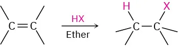 An alkene reacts with hydrogen halide in the presence of ether to form a product, in which C1 is bonded to a hydrogen to C2 and a halogen atom.