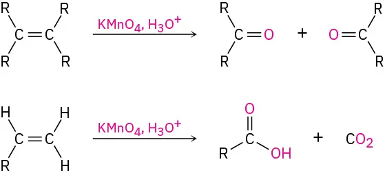 Alkene with two R groups on each carbon reacts with potassium permanganate and hydronium ion, yielding two ketones. Alkene with one R converts to carboxylic acid and carbon dioxide.