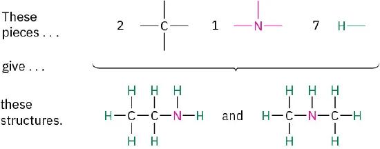 The formation of two isomers with the formula C2H7N from three individual components. The components used are 2 carbon, 7 hydrogen, and 1 nitrogen.