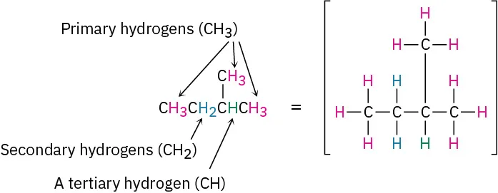 The conversion of condensed formula to line-bond structure. The primary, secondary, and tertiary hydrogens in a compound are represented in condensed formula.