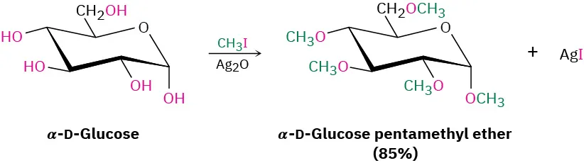 Alpha-D-glucose reacts with methyl iodide in presence of silver oxide to form alpha-D-glucose pentamethyl ether (85%) and silver iodide. In product, all hydroxyl hydrogens replace by methyl groups.