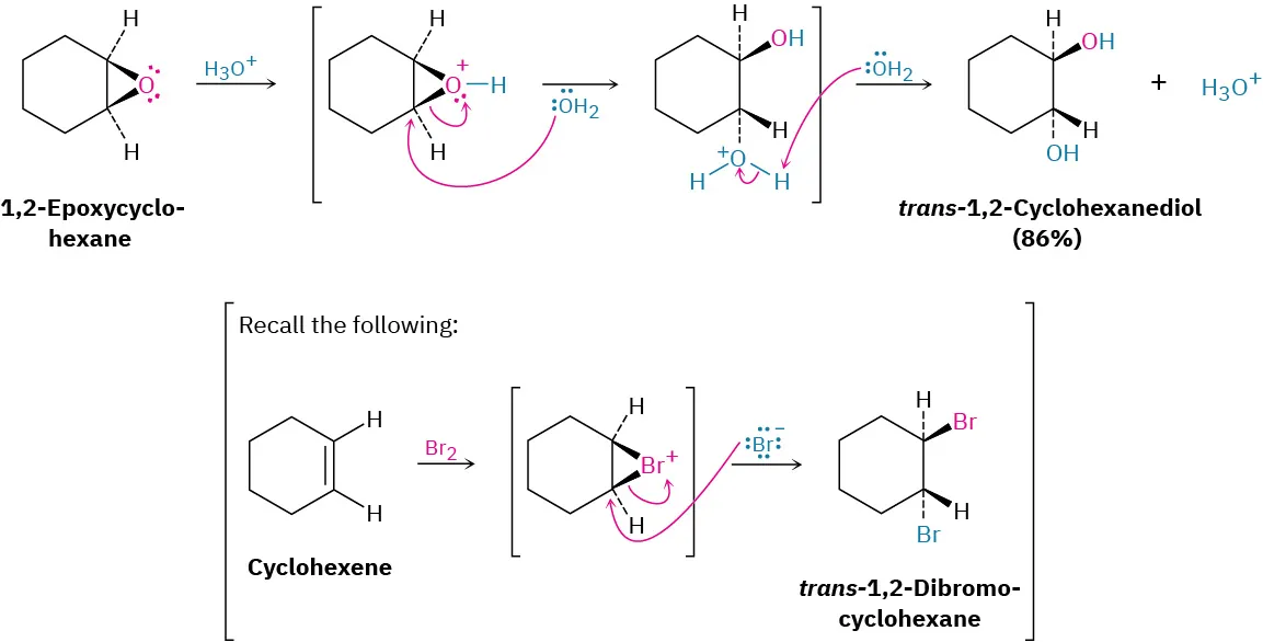 Two reactions are shown: 1,2-epoxycyclohexane becomes trans-1,2-cyclohexanediol (86 percent yield) via intermediates, and cyclohexene reacts with bromine to yield trans-1,2-dibromocyclohexane.
