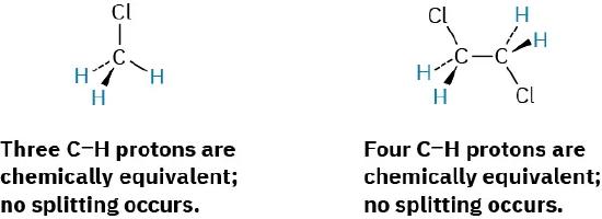 A structure of chloromethane with text indicating all protons are chemically equivalent, no splitting. A structure of 1,2-dichloroethane with text indicating all protons are chemically equivalent, no splitting.