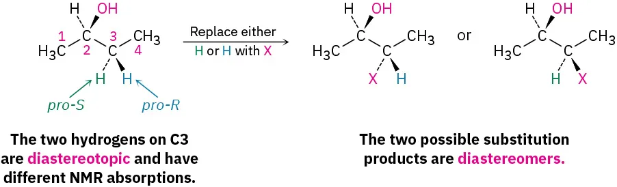 14.4: Proton Equivalence - Chemistry LibreTexts