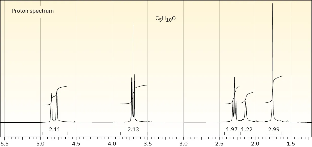 Proton spectrum of C 5 H 10 O shifts: 1.75 (singlet), 2.15 (singlet), 2.3 (triplet), 3.7 (triplet), and 4.8 (doublet). Relative areas of 3, 1.2, 2, 2.1, and 2.1 respectively.