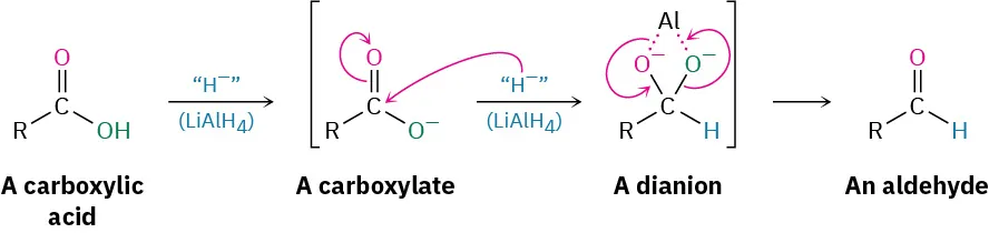 The reaction shows the conversion of a carboxylic acid to an aldehyde using hydride ions from lithium aluminum hydride. A carboxylate ion and dianion, enclosed in parentheses, are formed as intermediates.