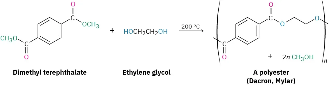 The reaction shows dimethyl terephthalate and ethylene glycol heated at two-hundred degrees Celsius forming polyester Dacron or Mylar.