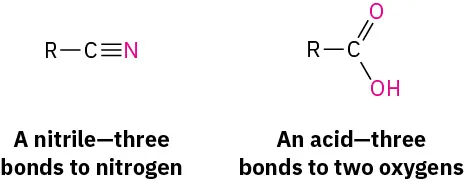 In nitrile, carbon is triple-bonded to nitrogen and single-bonded to R. In acid, carbon has a bond to R, a double bond to oxygen, and a single bond to hydroxyl.