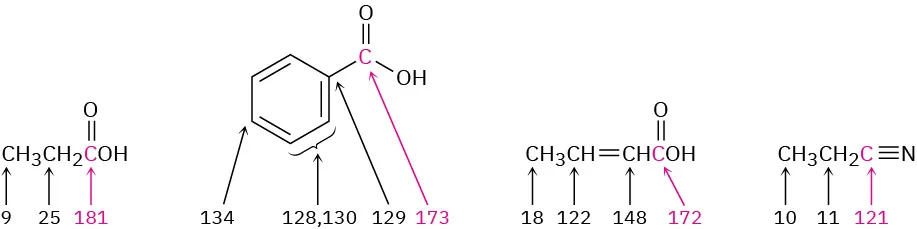 Various C 13 shifts: propionic acid (alpha carbon at 181); benzoic acid (carbonyl at 173, benzenes at 128 to 134), but-2-enoic acid (carbonyl at 172), and propionitrile (nitrile at 121).