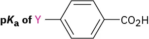 The structure of benzoic acid with a substituent Y placed para to the carboxylic acid group attached to the benzene ring. To the left, p k a term is mentioned.