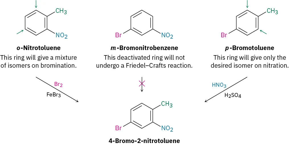 Ortho-nitrotoluene and para-bromotoluene reacteach with bromine and nitric acid to form 4-bromo-2-nitrotoluene. Meta-bromonitrobenzene does not undergo the reaction.