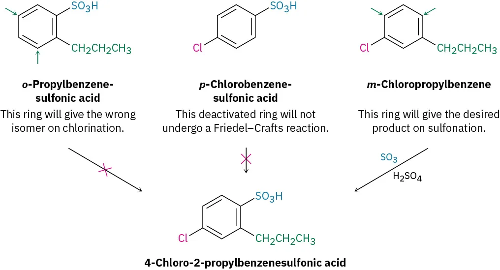 Meta-chlorobenzene reacts with sulfur trioxide in the presence of sulfuric acid to form 4-chloro-2-propylbenzenesulfonic acid. The same products cannot be formed from.o-Propylbenzenesulfonic acid or p-chlorobenzenesulfonic acid upon chlorination or alkylation, respectively.