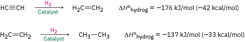Acetylene reacts with hydrogen and catalyst to form ethene. Ethene reacts with hydrogen and catalyst to form ethane. The standard enthalpy of hydrogen for both reactions is given.