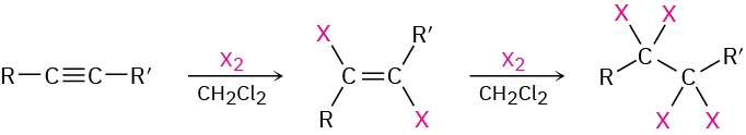 The figure shows an alkyne reacting with a halide in dichloromethane to form an alkene. This further reacts with a halide and dichloromethane to form an alkane.