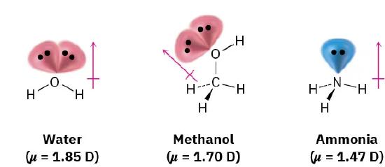 The chemical structure of water, methanol, and ammonia from left to right, with the direction and value of dipole moment for each compound.