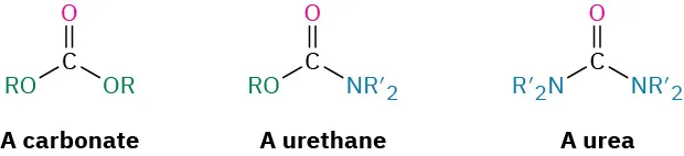 Structures of a carbonate (carbonyl with two O R groups), a urate (carbonyl with O R and N R 2), and a urea (carbonyl with two N R 2 groups).