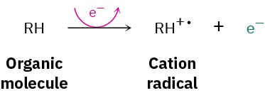 An organic molecule, RH loses an electron to generate a cation radical and an electron.
