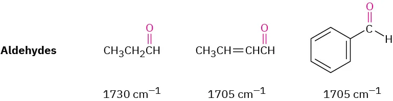 Characteristic aldehyde C O bonds and their absorption values, indicated at 1730 and 1705 inverse centimeters for alkyl and allyl or benzyl aldehydes respectively.