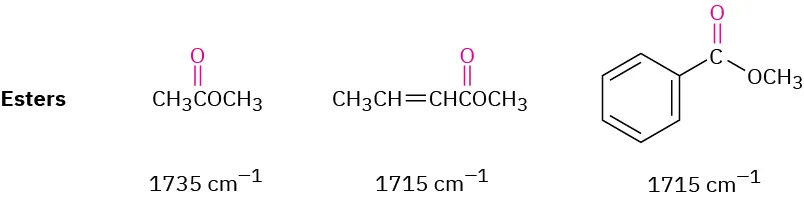 Characteristic ester C O bonds and their absorption values, indicated at 1735 inverse centimeters for alkyl esters and 1715 for allyl and benzyl esters.