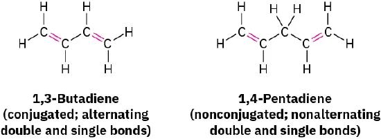 The structures of 1, 3-butadiene (conjugated, alternating double and single bonds) and 1,4-pentadiene (nonconjugated; nonalternating double and single bonds).