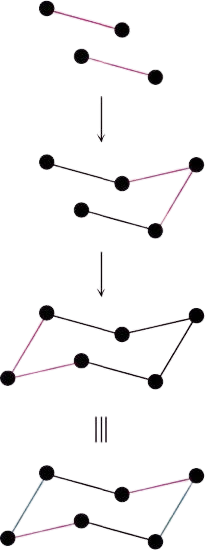 Three steps to draw chair conformation of cyclohexane. Dots depict the locations where two adjacent carbon atoms are fused together.
