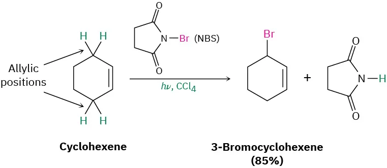 The reaction of cyclohexene in the presence of N-bromosuccinimide, light, and carbon tetrachloride forms 3-bromocyclohexene (85%) and succinimide. C3 and C6 in cyclohexene are labeled as allylic positions.