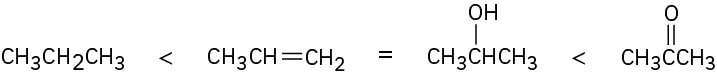 Four compounds arranged in order of increasing oxidation level: propane is lowest, isopropyl alcohol and propene are equal and intermediate, and acetone is highest.