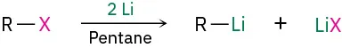 The reaction of RX with 2 equivalents of lithium in the presence of pentane forms R-Li and Li-X.