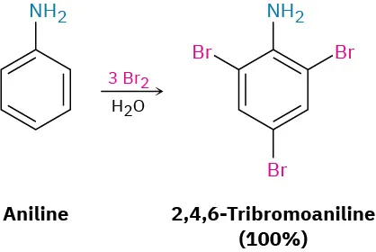 Aniline reacts with three equivalents of bromine and water to form 2,4,6-tribromoaniline with 100 percent yield.