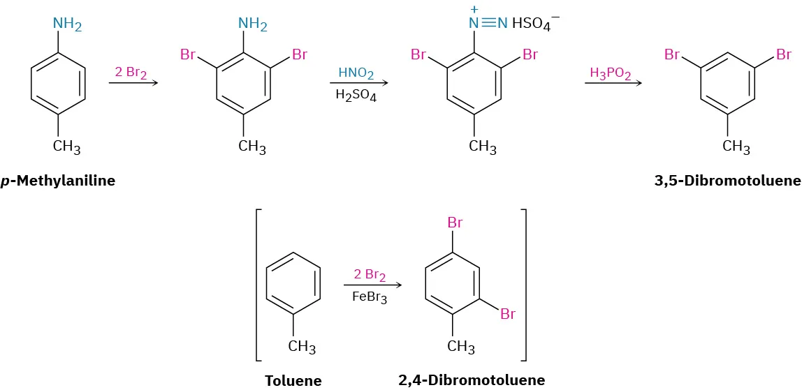 p-Methylaniline reacts with two equivalents of bromine, then nitrous and sulfuric acids, then phosphinic acid to form 3,5-dibromotoluene. Toluene reacts with two equivalents of bromine and ferric bromide forming 2,4-dibromotoluene.