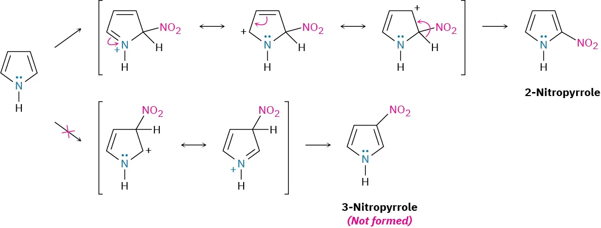 Electrophilic nitration of pyrrole. The attack of the nitro group at the second is more favored than the third position. The product 2-nitropyrrole is formed and 3-nitropyrrole is not formed.