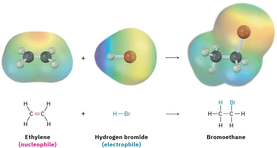 A reaction shows ethylene reacting with hydrogen bromide to form bromoethane. The reactants and the product are also represented by their electrostatic potential maps.