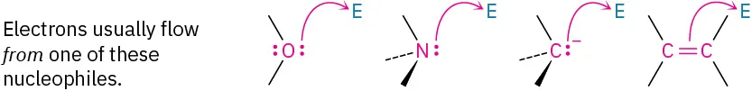 Four nucleophiles (oxygen, nitrogen, carbanion, alkene), each with an arrow pointing toward E. Text reads, Electrons usually flow from one of these nucleophiles.
