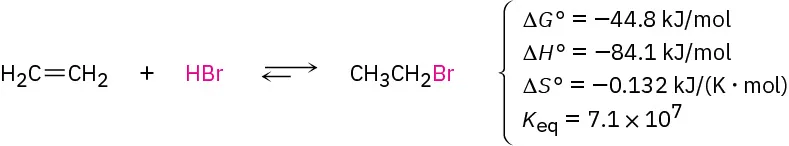 A forward-favored reaction shows ethene reacting with hydrogen bromide to form ethyl bromide. The values of delta G naught, delta H naught, delta S naught, and K E Q are mentioned.