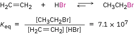 Reversible reaction shows ethene reacting with hydrogen bromide to form ethyl bromide. Formation of product is more favored. K E Q value is 7.1 times 10 to the seventh.