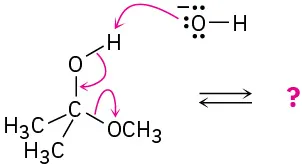2-methoxypropan-2-ol undergoes a reversible reaction with hydroxide to produce unknown product(s), depicted by a question mark. Arrows indicate hydroxide abstracts alcohol hydrogen, and methoxide leaves.