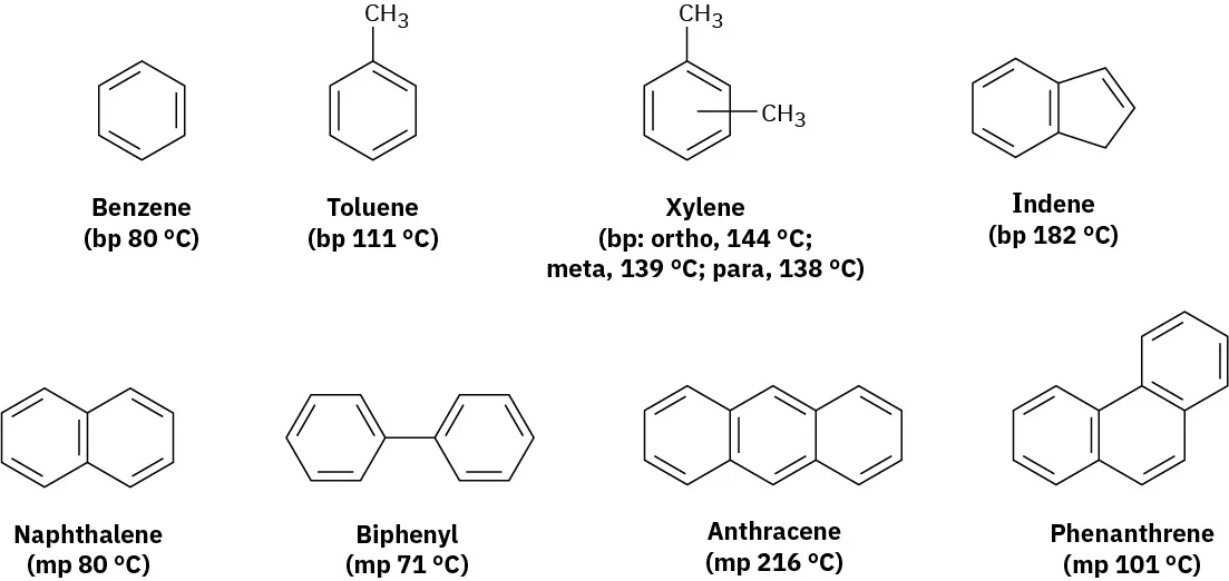 The structures of benzene, toluene, xylene, indene, naphthalene, biphenyl, anthracene, and phenanthrene. Their boiling points or melting points are mentioned.