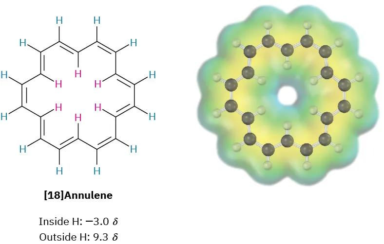 The structure and ball-and-stick model along with the electrostatic potential map of [18]annulene. In annulene, inside H, and outside H are labeled minus 3.0 delta and plus 9.3 delta, respectively.