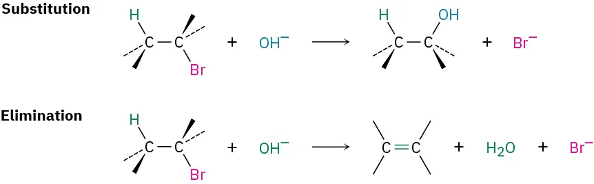 Substitution and elimination reactions, which take place between bromoalkane and a hydroxyl group. Substitution forms an alcohol and bromide ion. Elimination forms an alkene, water, and bromide ion.
