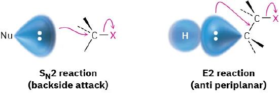 Orbital representation of S N 2 reaction (backside attack) and E 2 reaction (anti periplanar).