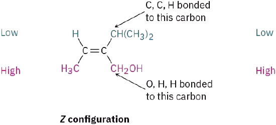 A Z-configuration double bond with H (up) and methyl (down, high priority) substituents on the left and isopropyl (up) and hydroxymethyl (down, high priority) substituents on the right.