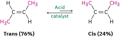 A reaction shows trans-but-2-ene and cis-but-2-ene interconvert in acid catalyst to reach a 76 to 24 percent ratio.