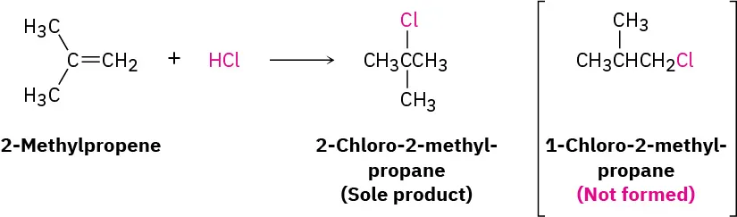 2-methylpropene reacts with hydrogen chloride to produce 2-chloro-2-methylpropane (labeled sole product). The structure of 1-chloro-2-methylpropane is labeled as not formed.