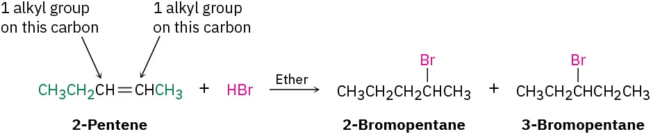 2-pentene reacts with hydrogen bromide in ether to form 2-bromopentane and 3-bromopentane. Text indicates each end of double bond has one substituent.