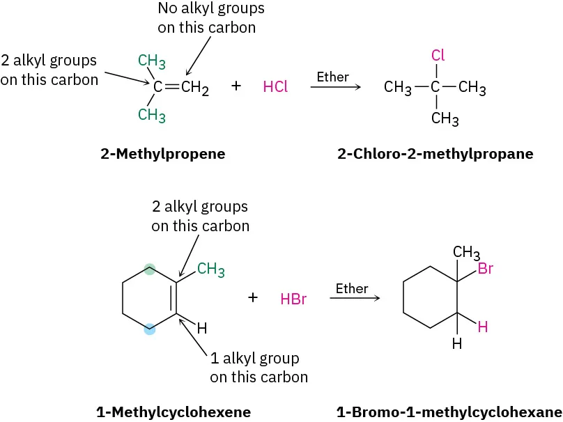 2-methylpropene reacts with hydrogen chloride in ether to form 2-chloro-2-methylpropane. 1-methylcyclohexene reacts with hydrogen bromide in ether to form 1-bromo-1-methylcyclohexane. X adds to more substituted carbon.