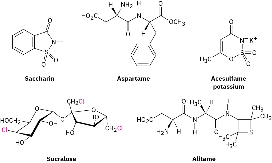 The structures of three synthetic sweeteners – saccharin, aspartame, and acesulfame potassium, along with the structures of two semi-synthetic sweeteners – sucralose and alitame.