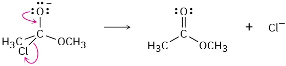 A carbon bonded to an oxygen ion, methyl group, chlorine atom, and methoxy group forms two products. Two arrows depict the movement of electrons, originating at the oxygen anion.