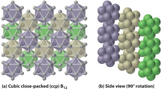 Cubic close-packed (ccp) B12 and a side view rotated 90 degrees.